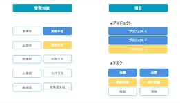 ジョブカン項目設定