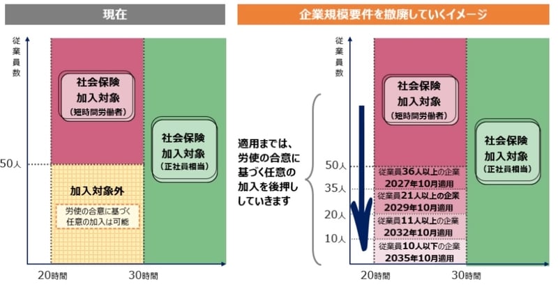 企業規模要件撤廃