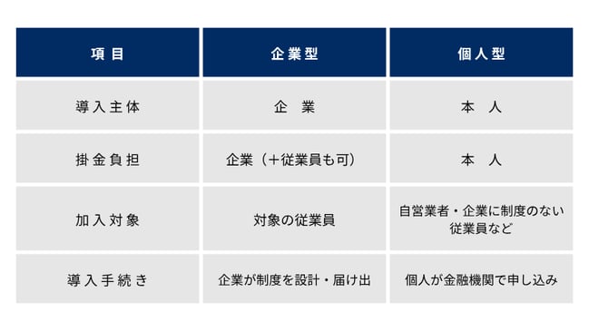 個人型企業型ちがい