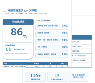 勤怠まるごと診断 レポート見本