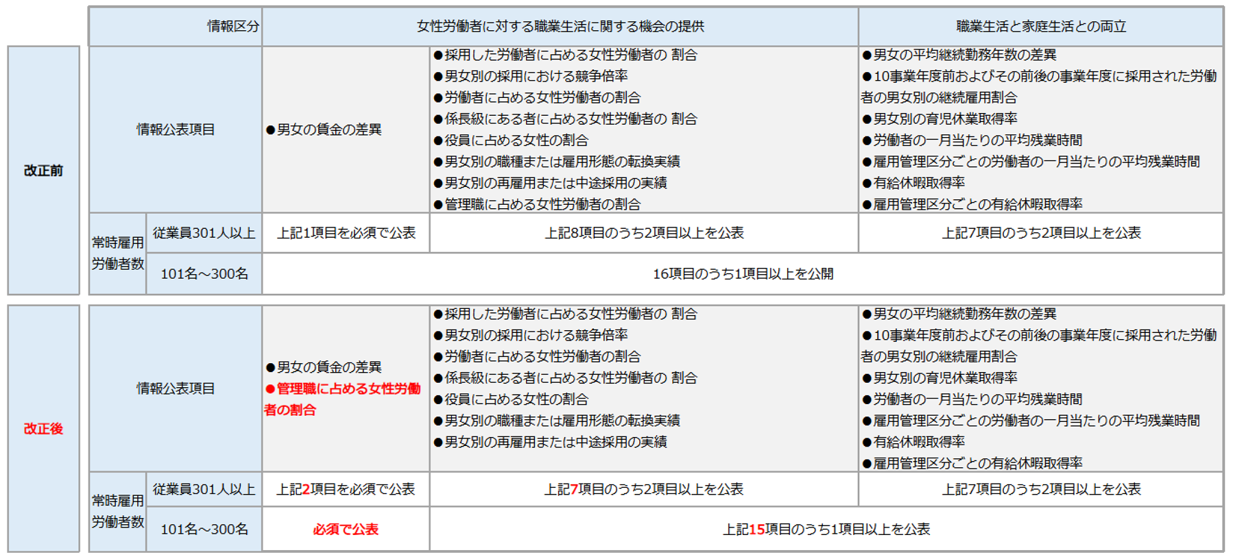女性活躍推進法