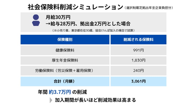 社会保険料シミュレーション (2)