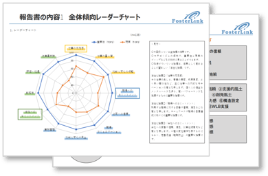 組織サーベイサムネイル 組織サーベイサムネイル
