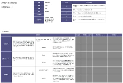 評価シート：行動評価とランクの説明