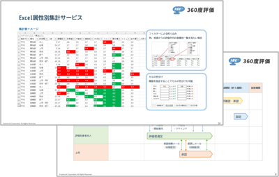 360度評価オプションサムネイル 360度評価オプションサムネイル