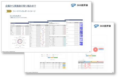 360度評価サムネイル 360度評価サムネイル