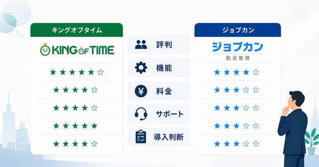キングオブタイムの評判を検証｜ジョブカンとの比較と導入判断のポイント記事のアイキャッチ