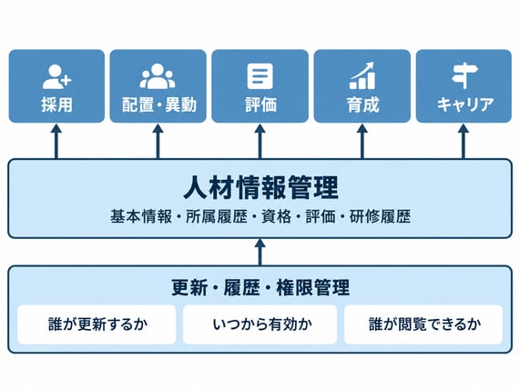 人材管理の全体像