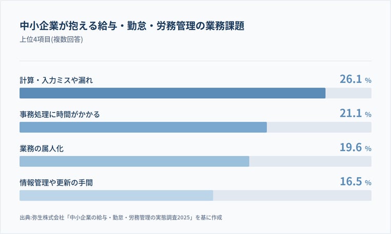 chart_business_issues-1