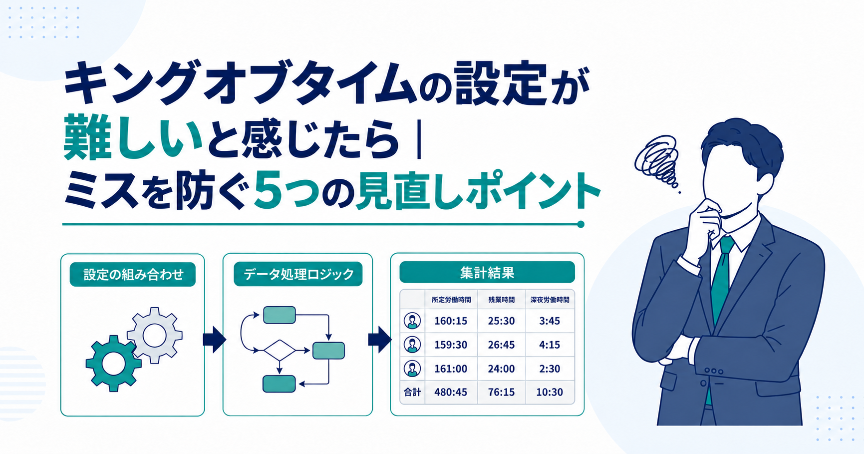キングオブタイムの設定が難しいと感じたら｜ミスを防ぐ5つの見直しポイントアイキャッチ