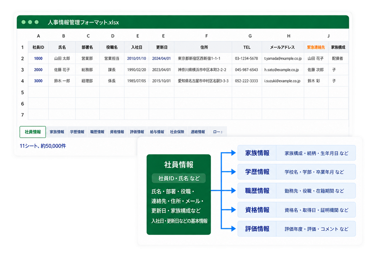 人事管理Excelテンプレートのイメージ