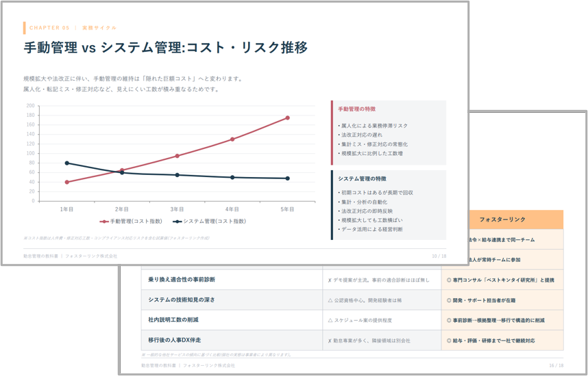 勤怠の教科書サムネイル