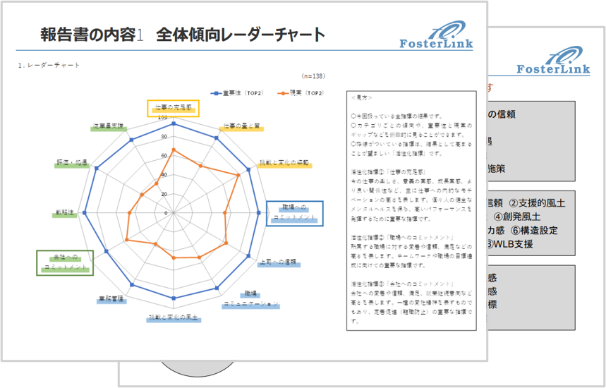 組織サーベイサムネイル