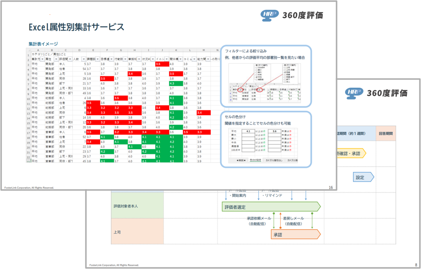 360度評価オプションサムネイル