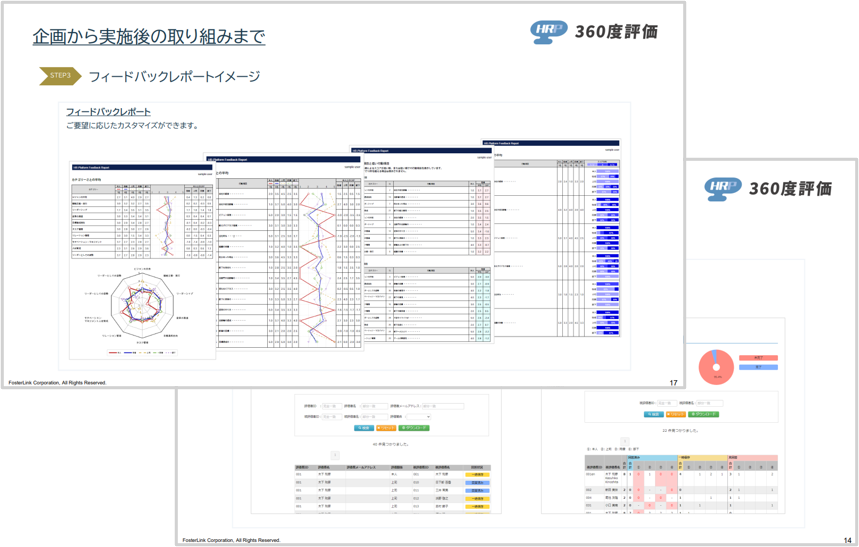 360度評価サムネイル
