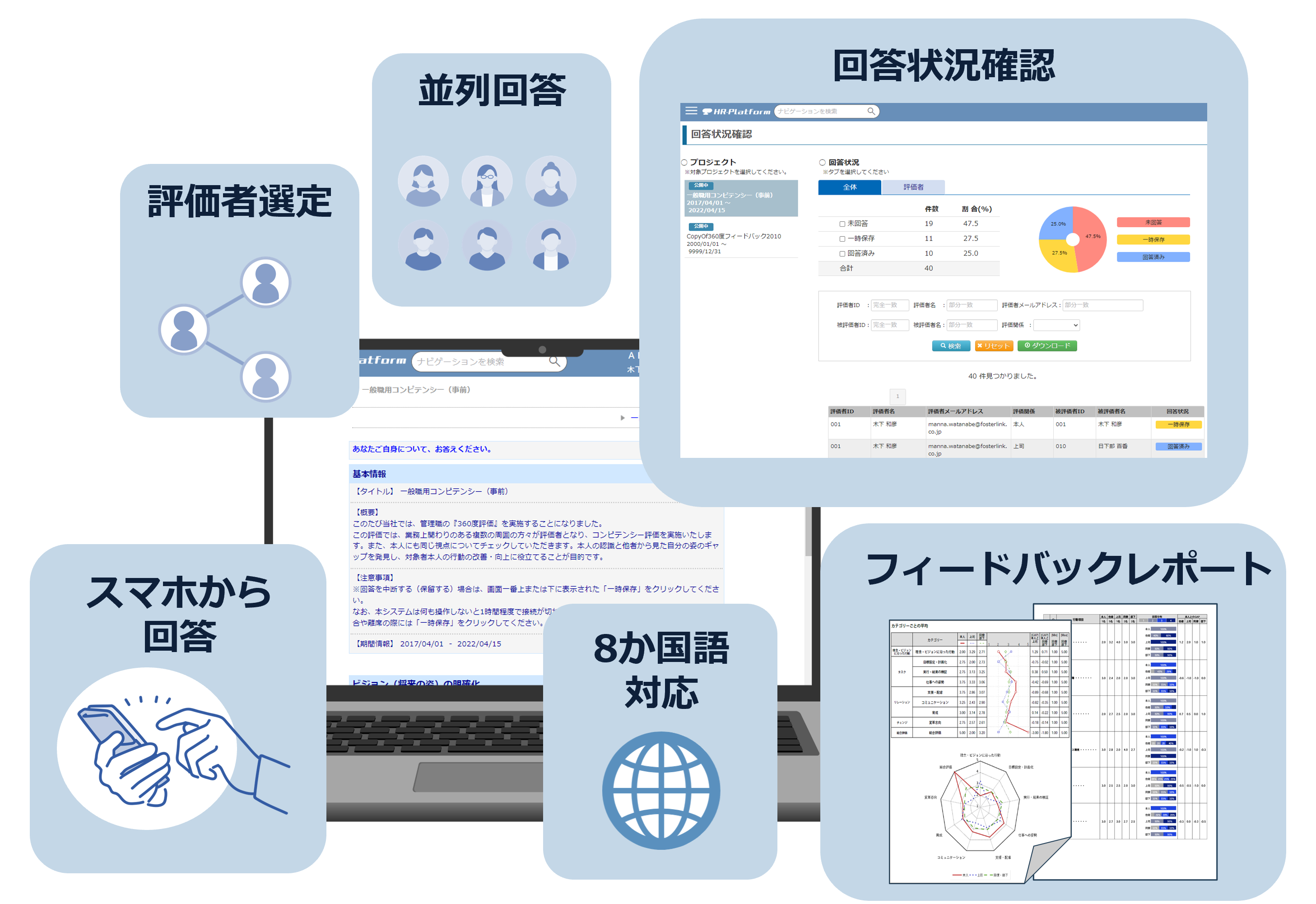 リストラのプロフェッショナル 〈ドキュメント〉KKR:富と権力の構図 リストラのプロフェッショナル 〈ドキュメント〉KKR:富と権力の