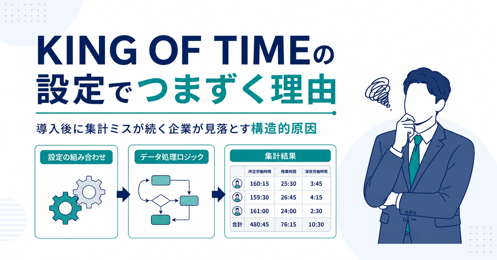 KING OF TIMEの設定でつまずく理由｜導入後に集計ミスが続く企業が見落とす構造的原因記事のアイキャッチ