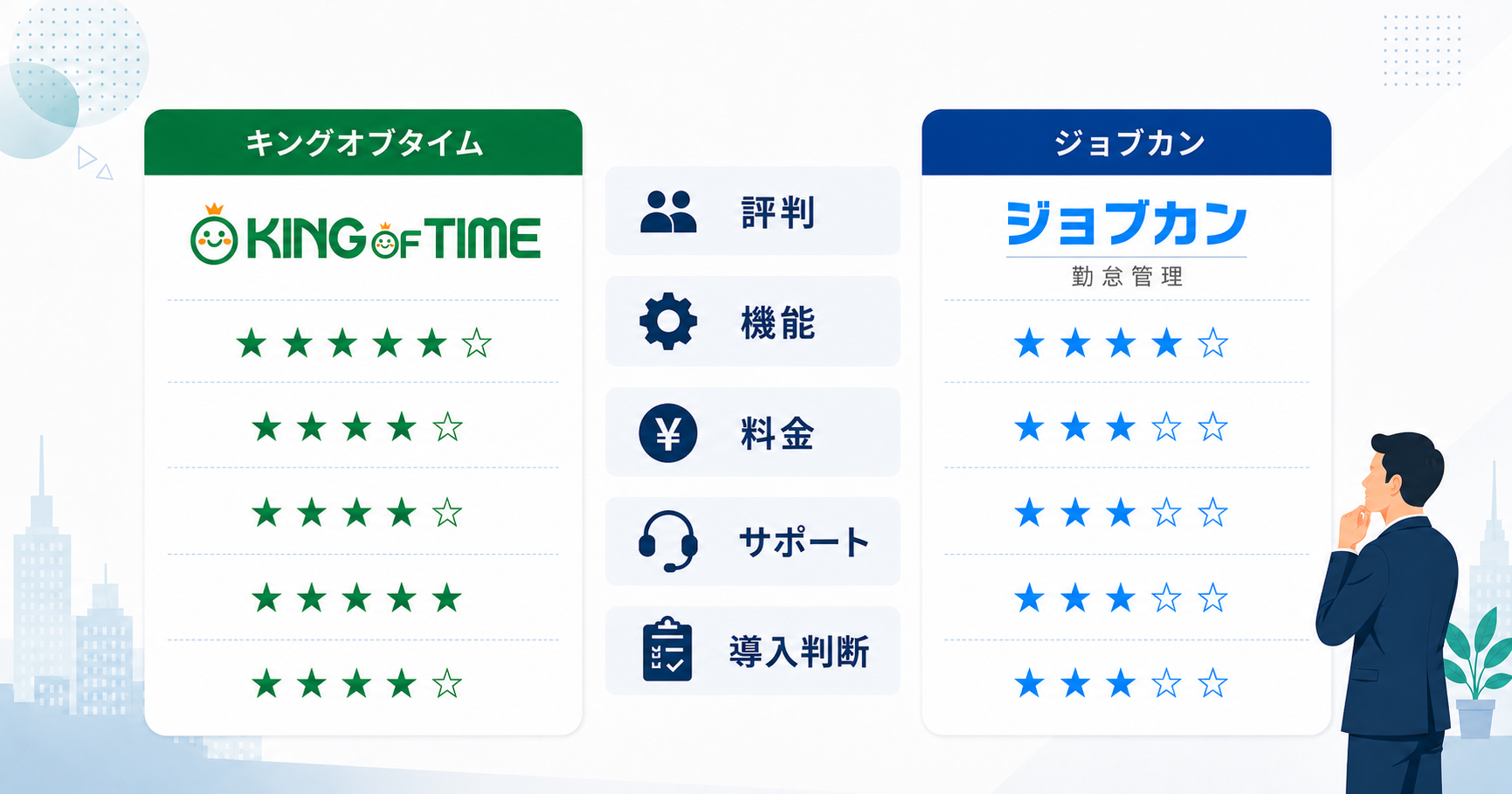 キングオブタイムの評判を検証｜ジョブカンとの比較と導入判断のポイント記事のアイキャッチ
