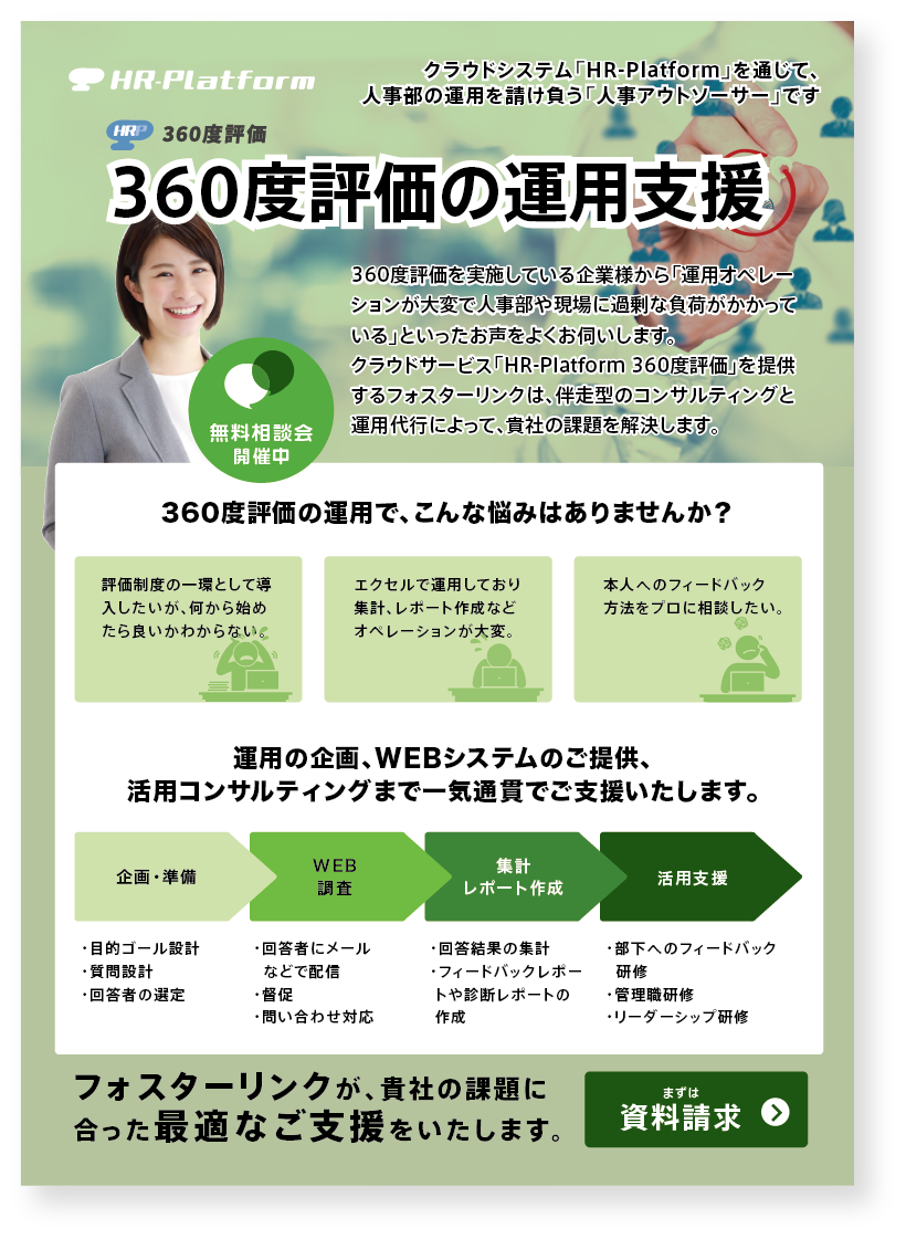 HR-Platform 360度評価